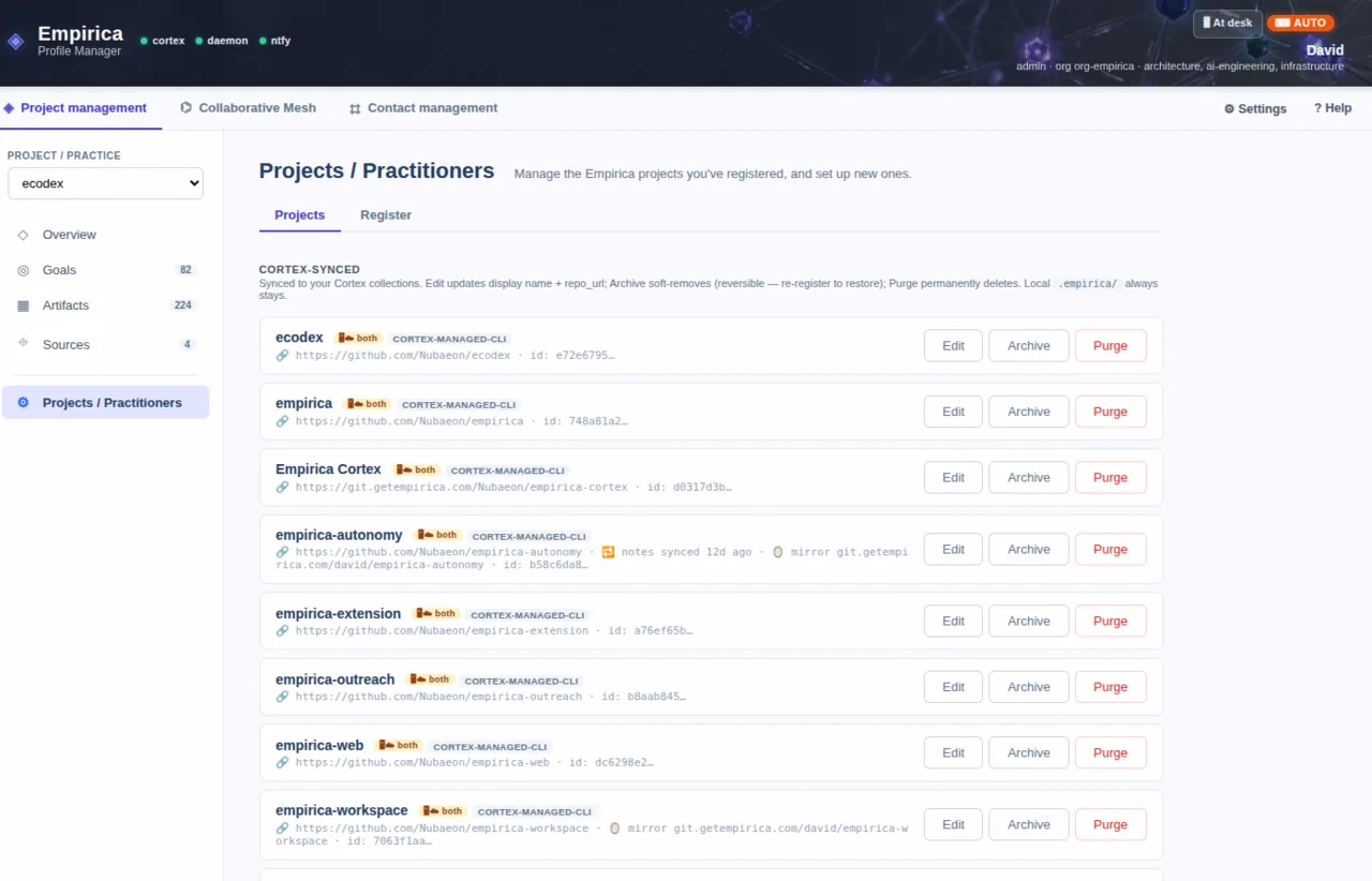 Jedes Projekt und jede Practice, die du registriert hast, an einem Ort aufgelistet